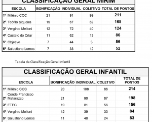 jogos-escolares-municipais-marcam-semana-em-santa-rosa-de-viterbo-1.jpg