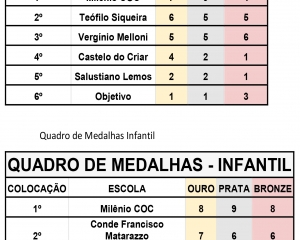 jogos-escolares-municipais-marcam-semana-em-santa-rosa-de-viterbo-2.jpg