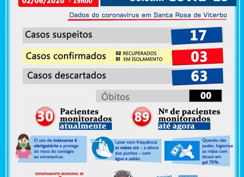 BOLETIM SOBRE O CORONAVÍRUS ⚠