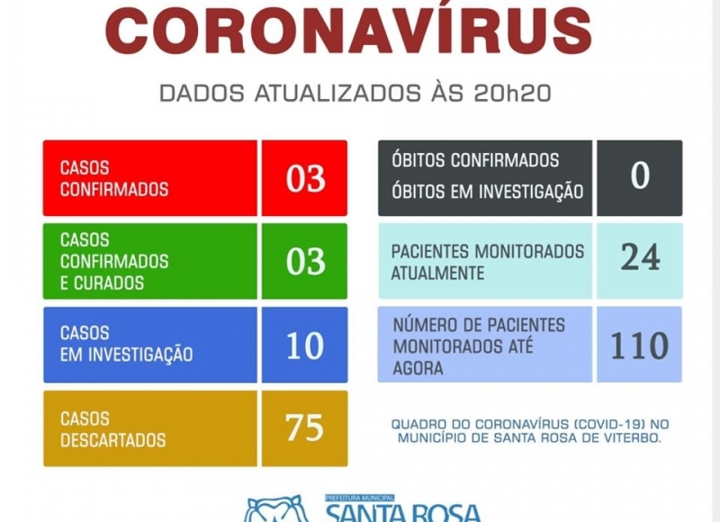 BOLETIM SOBRE O CORONAVÍRUS ⚠