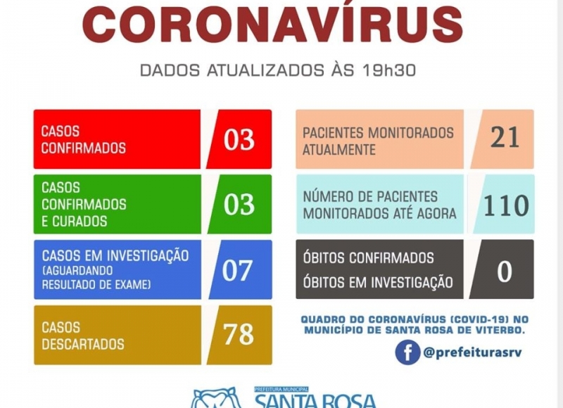 BOLETIM SOBRE O CORONAVÍRUS ⚠