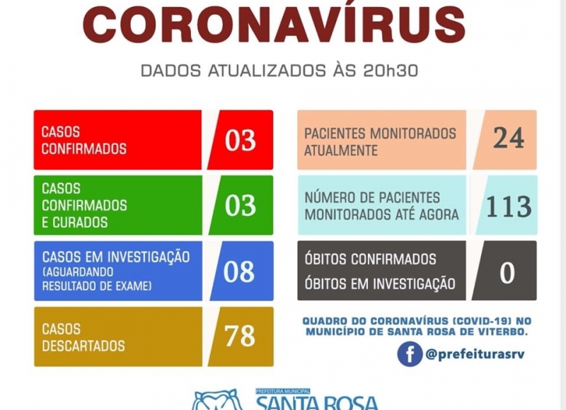 BOLETIM SOBRE O CORONAVÍRUS ⚠