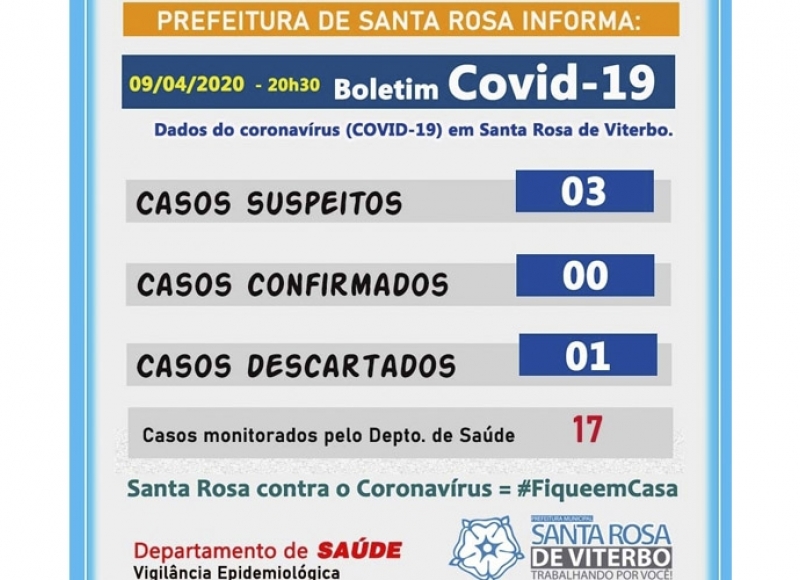 BOLETIM SOBRE O CORONAVÍRUS ⚠