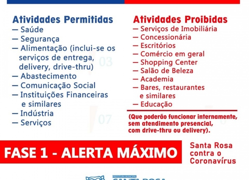 Região de Ribeirão Preto retrocede na retomada das atividades