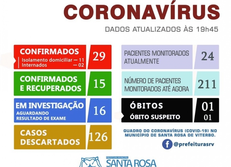 BOLETIM SOBRE O CORONAVÍRUS ⚠