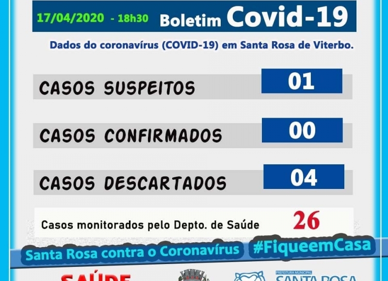 BOLETIM SOBRE O CORONAVÍRUS ⚠