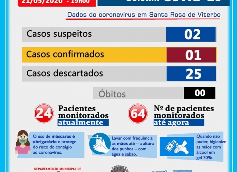 BOLETIM SOBRE O CORONAVÍRUS ⚠