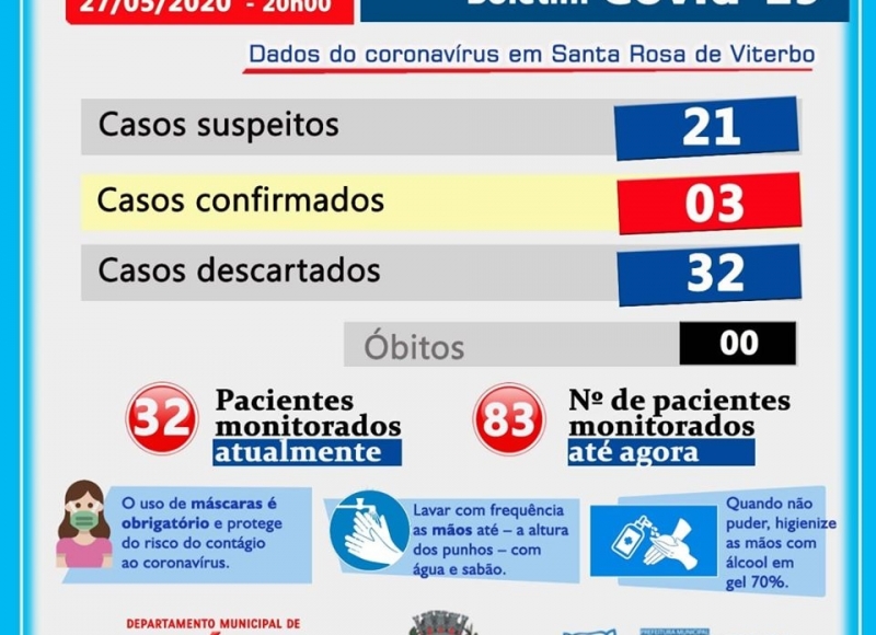 BOLETIM SOBRE O CORONAVÍRUS ⚠