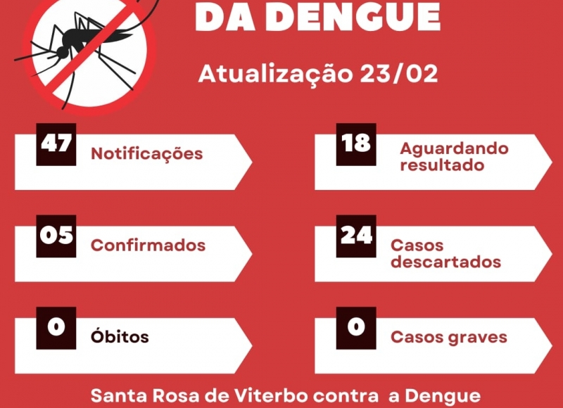 Boletim Epidemiológico da Dengue