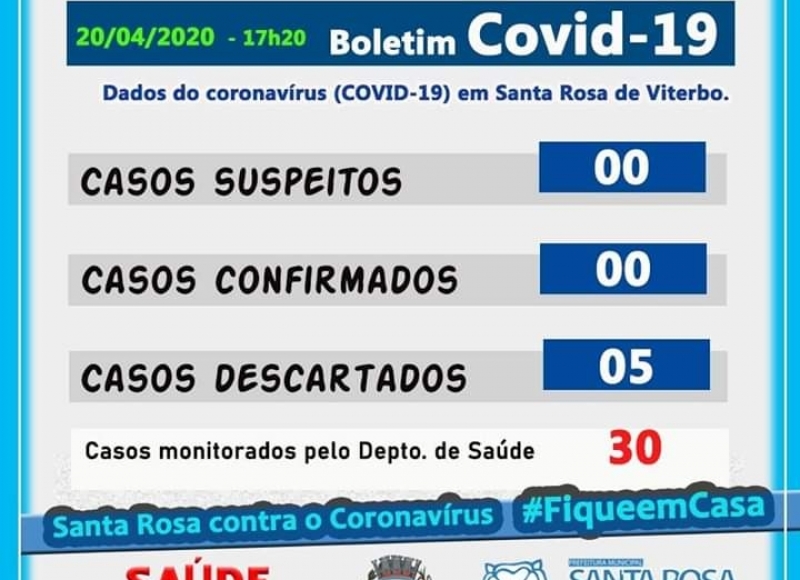 BOLETIM SOBRE O CORONAVÍRUS ⚠