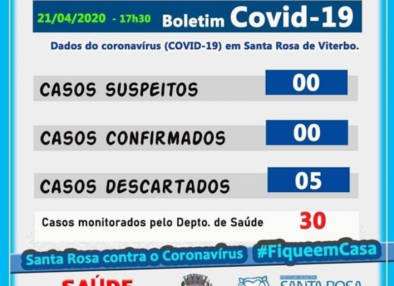 BOLETIM SOBRE O CORONAVÍRUS ⚠