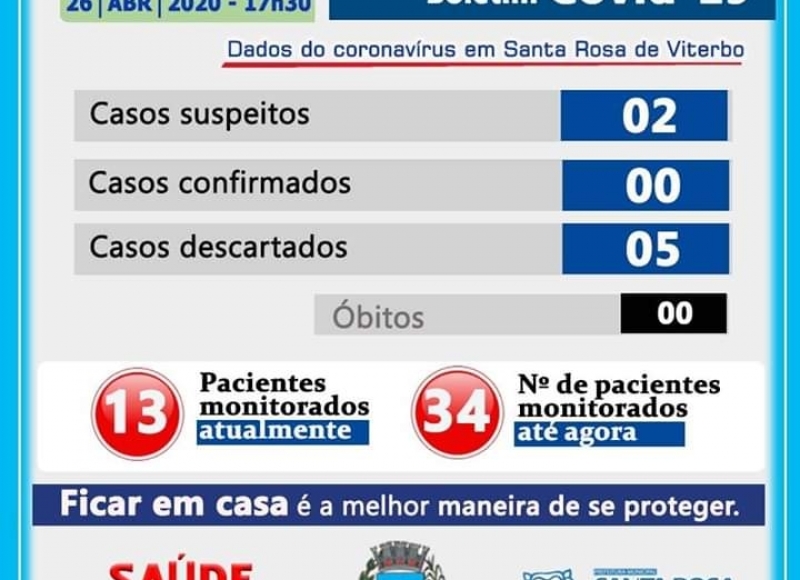 BOLETIM SOBRE O CORONAVÍRUS ⚠