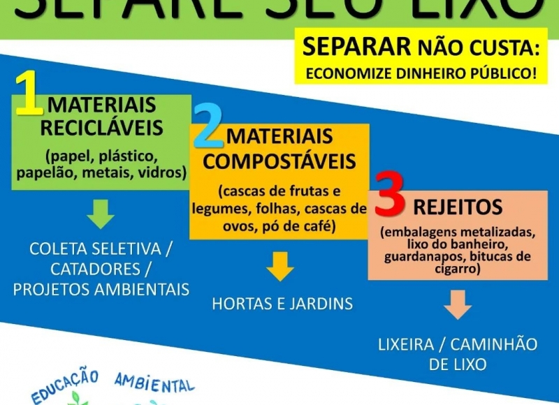 SEPARE SEU LIXO: O processo é bem simples e economiza dinheiro público, que é seu!